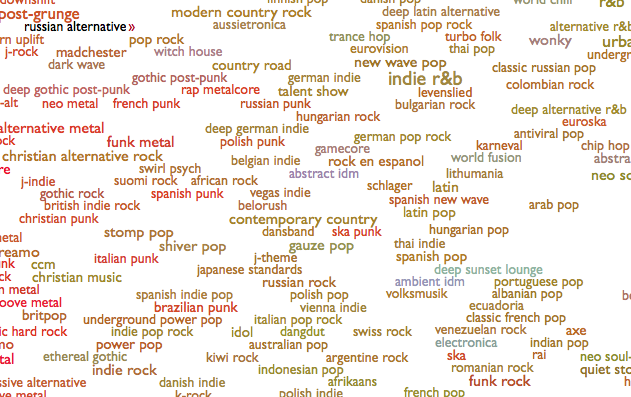 Every Noise at Once: un mapa sonoro de la música | Hispasonic